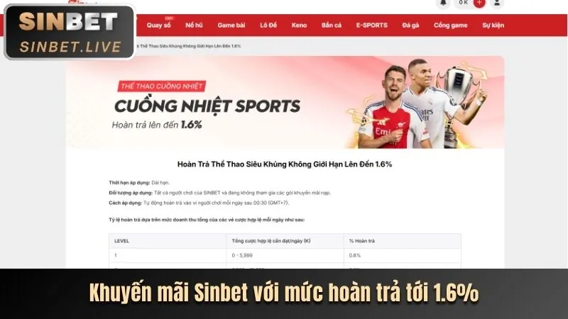 Gói Thưởng Đăng Ký Mới
